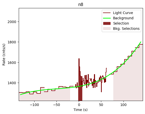data/GRB201222461/plots/201222_112330052388_GRB201222461_lightcurve_trigdat_detector_n8_plot_v00.png