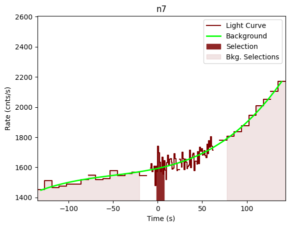 data/GRB201222461/plots/201222_112330255757_GRB201222461_lightcurve_trigdat_detector_n7_plot_v00.png