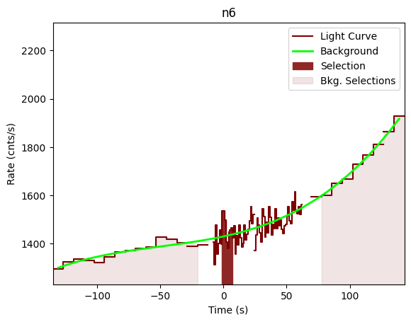 data/GRB201222461/plots/201222_112330468466_GRB201222461_lightcurve_trigdat_detector_n6_plot_v00.png