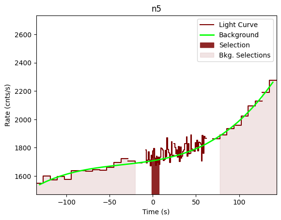data/GRB201222461/plots/201222_112330677943_GRB201222461_lightcurve_trigdat_detector_n5_plot_v00.png