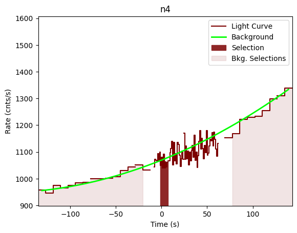 data/GRB201222461/plots/201222_112330871260_GRB201222461_lightcurve_trigdat_detector_n4_plot_v00.png
