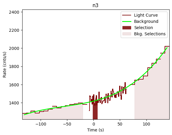 data/GRB201222461/plots/201222_112331073747_GRB201222461_lightcurve_trigdat_detector_n3_plot_v00.png