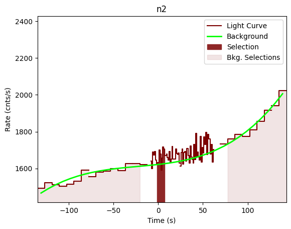 data/GRB201222461/plots/201222_112331268074_GRB201222461_lightcurve_trigdat_detector_n2_plot_v00.png