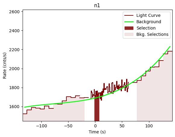 data/GRB201222461/plots/201222_112331479541_GRB201222461_lightcurve_trigdat_detector_n1_plot_v00.png