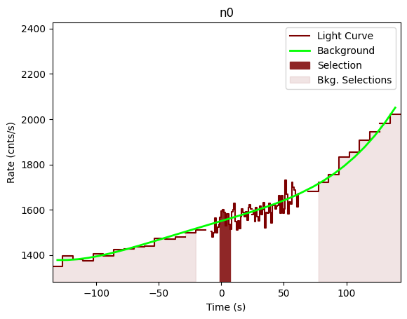 data/GRB201222461/plots/201222_112331691293_GRB201222461_lightcurve_trigdat_detector_n0_plot_v00.png