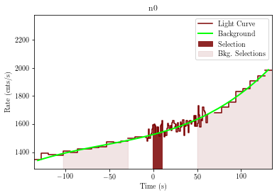 data/GRB201222461/plots/201222_114251299491_GRB201222461_lightcurve_trigdat_detector_n0_plot_h00.png