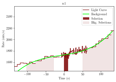 data/GRB201222461/plots/201222_114251344536_GRB201222461_lightcurve_trigdat_detector_n1_plot_h00.png