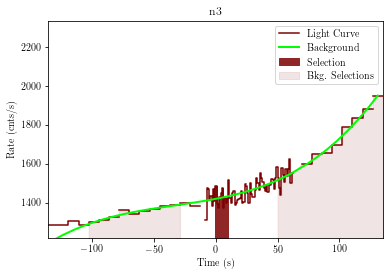 data/GRB201222461/plots/201222_114251427239_GRB201222461_lightcurve_trigdat_detector_n3_plot_h00.png