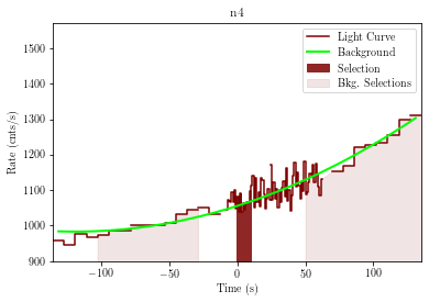 data/GRB201222461/plots/201222_114251473562_GRB201222461_lightcurve_trigdat_detector_n4_plot_h00.png