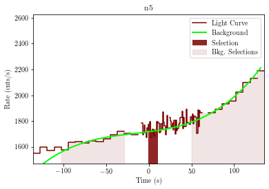 data/GRB201222461/plots/201222_114251514623_GRB201222461_lightcurve_trigdat_detector_n5_plot_h00.png