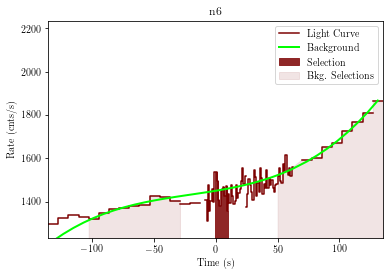 data/GRB201222461/plots/201222_114251559783_GRB201222461_lightcurve_trigdat_detector_n6_plot_h00.png