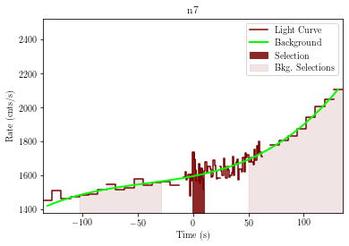 data/GRB201222461/plots/201222_114251604890_GRB201222461_lightcurve_trigdat_detector_n7_plot_h00.png