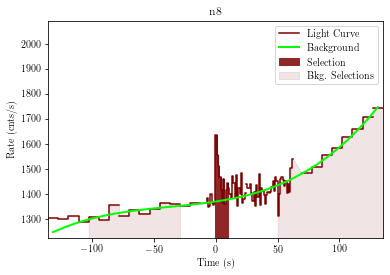 data/GRB201222461/plots/201222_114251648783_GRB201222461_lightcurve_trigdat_detector_n8_plot_h00.png