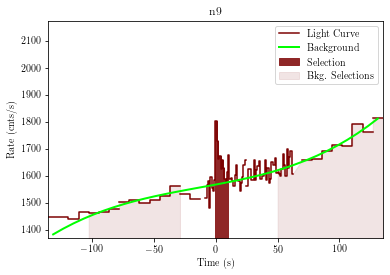 data/GRB201222461/plots/201222_114251696032_GRB201222461_lightcurve_trigdat_detector_n9_plot_h00.png