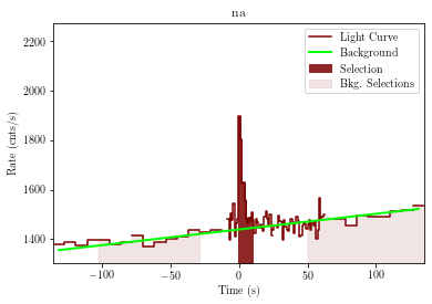 data/GRB201222461/plots/201222_114251737875_GRB201222461_lightcurve_trigdat_detector_na_plot_h00.png