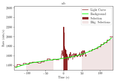 data/GRB201222461/plots/201222_114251780685_GRB201222461_lightcurve_trigdat_detector_nb_plot_h00.png