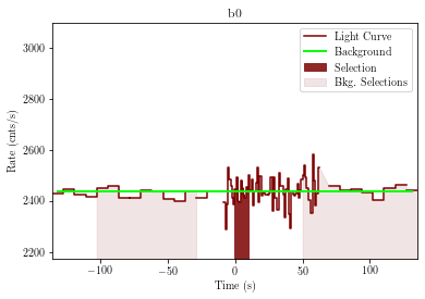 data/GRB201222461/plots/201222_114251823482_GRB201222461_lightcurve_trigdat_detector_b0_plot_h00.png