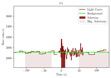 data/GRB201222461/plots/201222_114251869096_GRB201222461_lightcurve_trigdat_detector_b1_plot_h00.png