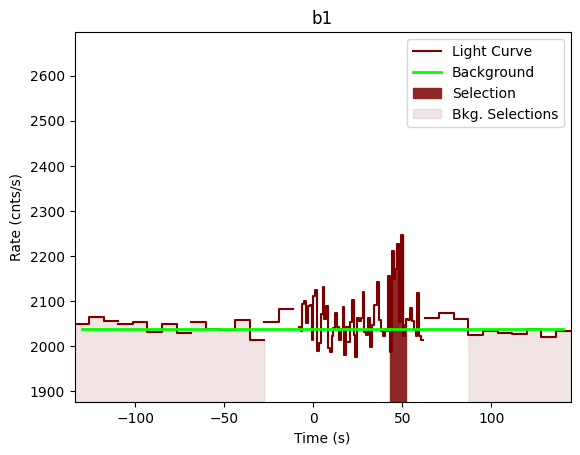data/GRB201229639/plots/201229_174713397594_GRB201229639_lightcurve_trigdat_detector_b1_plot_v01.png