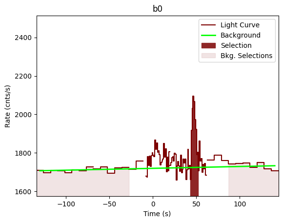 data/GRB201229639/plots/201229_174713445713_GRB201229639_lightcurve_trigdat_detector_b0_plot_v01.png