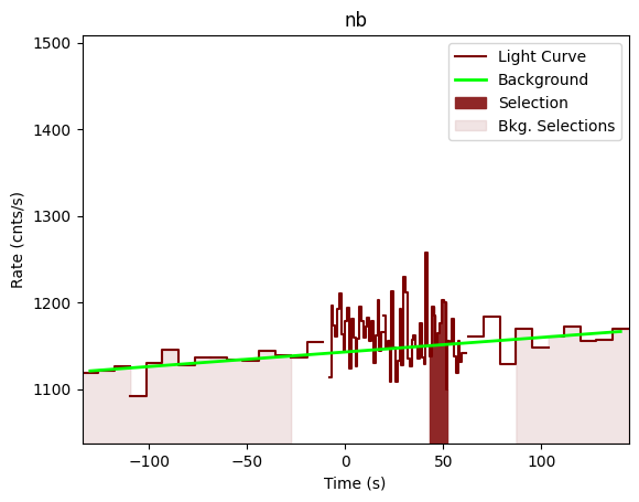 data/GRB201229639/plots/201229_174713501622_GRB201229639_lightcurve_trigdat_detector_nb_plot_v01.png