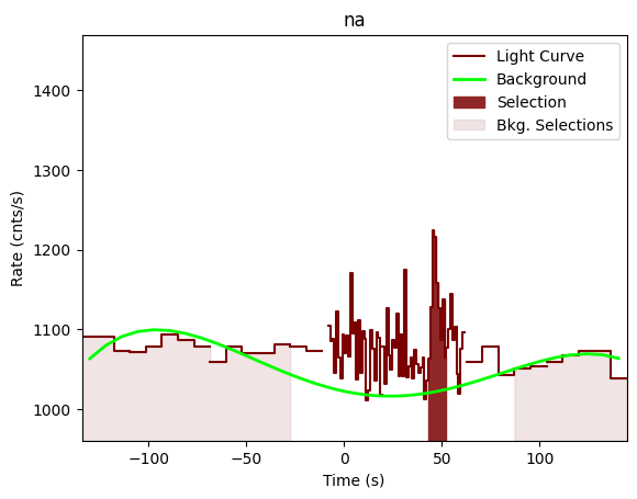 data/GRB201229639/plots/201229_174713553890_GRB201229639_lightcurve_trigdat_detector_na_plot_v01.png