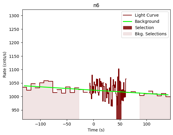 data/GRB201229639/plots/201229_174713749987_GRB201229639_lightcurve_trigdat_detector_n6_plot_v01.png