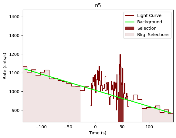data/GRB201229639/plots/201229_174713802302_GRB201229639_lightcurve_trigdat_detector_n5_plot_v01.png