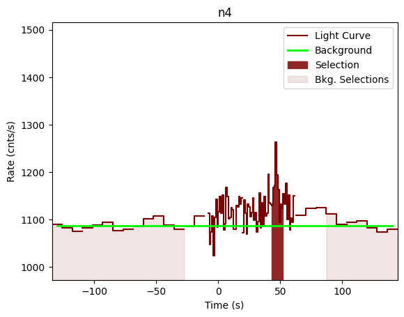 data/GRB201229639/plots/201229_174713854017_GRB201229639_lightcurve_trigdat_detector_n4_plot_v01.png