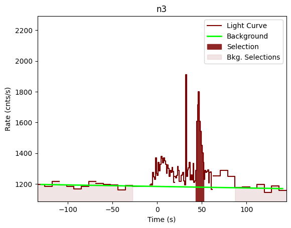 data/GRB201229639/plots/201229_174713903052_GRB201229639_lightcurve_trigdat_detector_n3_plot_v01.png