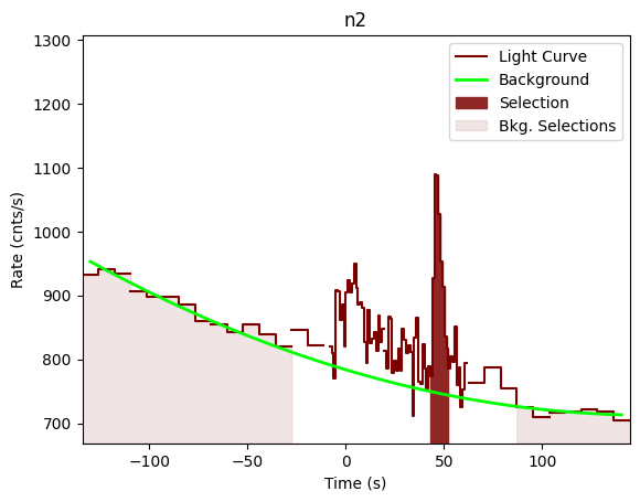data/GRB201229639/plots/201229_174713957200_GRB201229639_lightcurve_trigdat_detector_n2_plot_v01.png