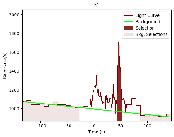 data/GRB201229639/plots/201229_174714023302_GRB201229639_lightcurve_trigdat_detector_n1_plot_v01.png