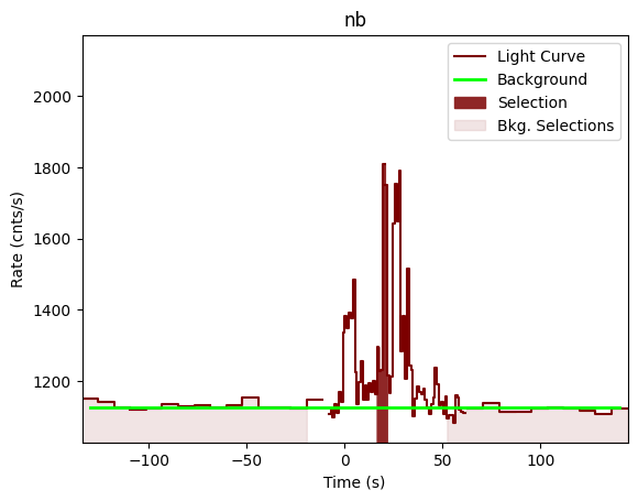 data/GRB210104477/plots/210104_115829589270_GRB210104477_lightcurve_trigdat_detector_nb_plot_v00.png
