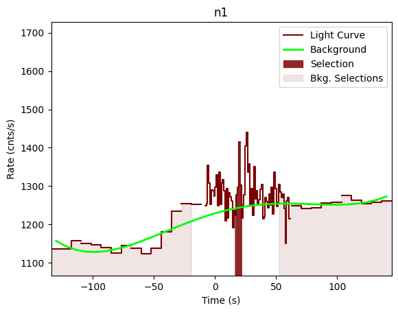 data/GRB210104477/plots/210104_115831690839_GRB210104477_lightcurve_trigdat_detector_n1_plot_v00.png