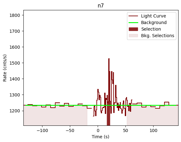 data/GRB210104477/plots/210104_132032483617_GRB210104477_lightcurve_trigdat_detector_n7_plot_v01.png