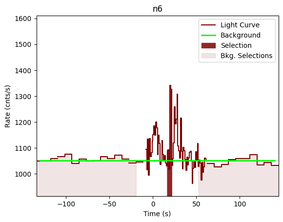 data/GRB210104477/plots/210104_132032717846_GRB210104477_lightcurve_trigdat_detector_n6_plot_v01.png