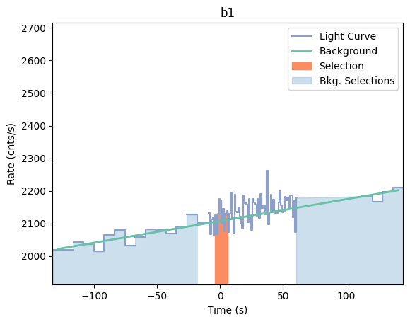 data/GRB210108424/plots/210108_103123783686_GRB210108424_lightcurve_trigdat_detector_b1_plot_v00.png