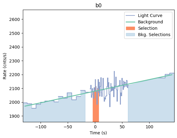 data/GRB210108424/plots/210108_103123964645_GRB210108424_lightcurve_trigdat_detector_b0_plot_v00.png