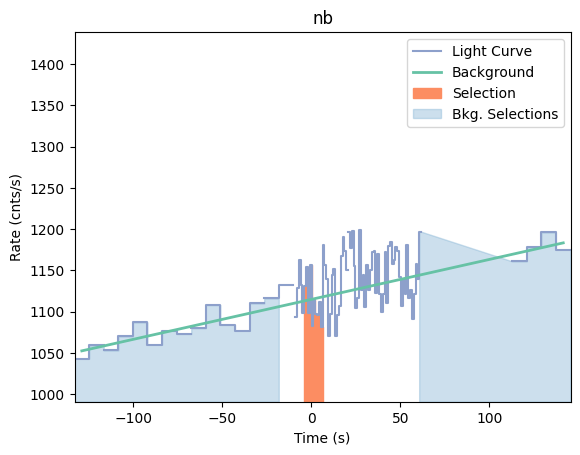 data/GRB210108424/plots/210108_103124198120_GRB210108424_lightcurve_trigdat_detector_nb_plot_v00.png