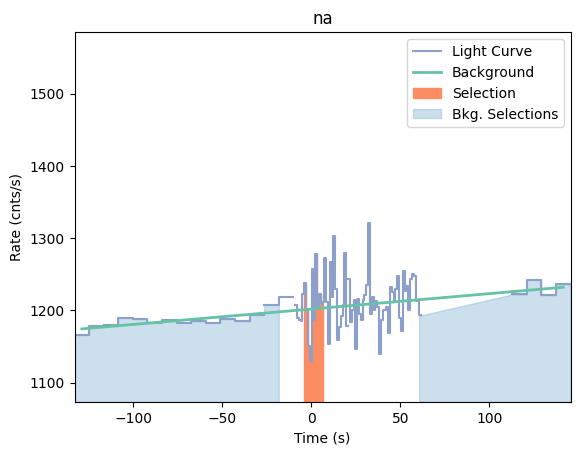 data/GRB210108424/plots/210108_103124385840_GRB210108424_lightcurve_trigdat_detector_na_plot_v00.png