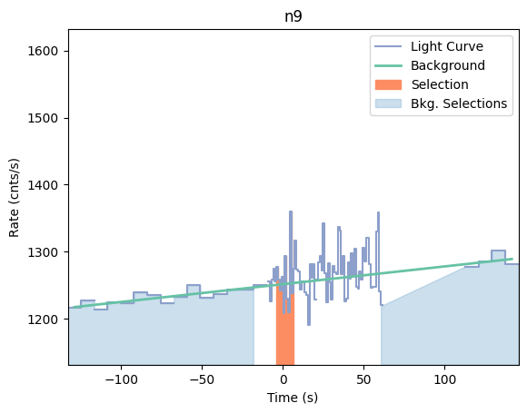 data/GRB210108424/plots/210108_103124566045_GRB210108424_lightcurve_trigdat_detector_n9_plot_v00.png