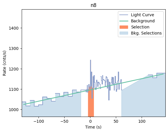 data/GRB210108424/plots/210108_103124751114_GRB210108424_lightcurve_trigdat_detector_n8_plot_v00.png