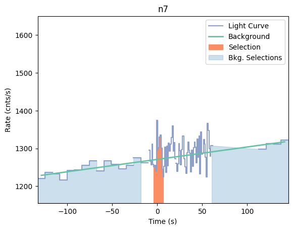 data/GRB210108424/plots/210108_103124957424_GRB210108424_lightcurve_trigdat_detector_n7_plot_v00.png