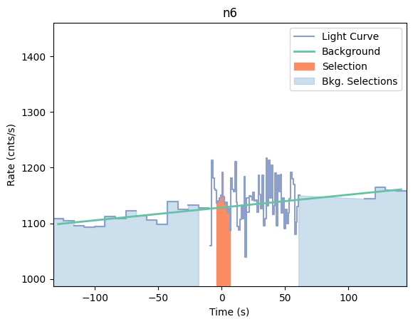 data/GRB210108424/plots/210108_103125151695_GRB210108424_lightcurve_trigdat_detector_n6_plot_v00.png