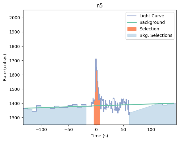 data/GRB210108424/plots/210108_103125334379_GRB210108424_lightcurve_trigdat_detector_n5_plot_v00.png