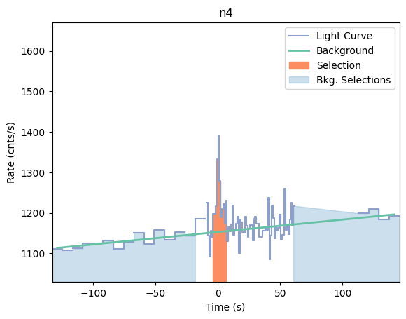 data/GRB210108424/plots/210108_103125511337_GRB210108424_lightcurve_trigdat_detector_n4_plot_v00.png