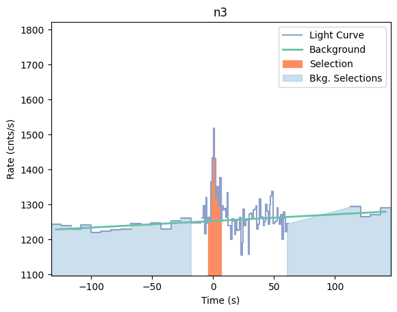 data/GRB210108424/plots/210108_103125693223_GRB210108424_lightcurve_trigdat_detector_n3_plot_v00.png