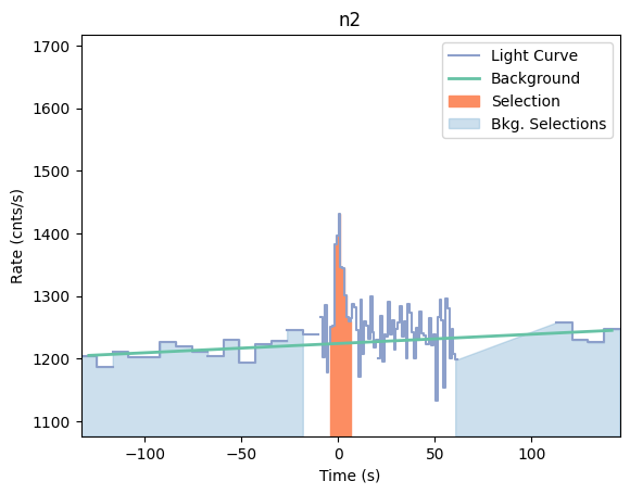 data/GRB210108424/plots/210108_103125894535_GRB210108424_lightcurve_trigdat_detector_n2_plot_v00.png