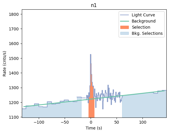 data/GRB210108424/plots/210108_103126099929_GRB210108424_lightcurve_trigdat_detector_n1_plot_v00.png