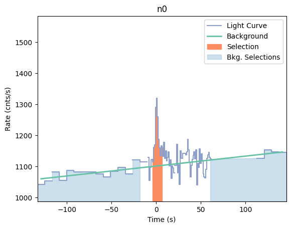 data/GRB210108424/plots/210108_103126297026_GRB210108424_lightcurve_trigdat_detector_n0_plot_v00.png